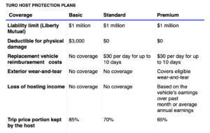 Turn Host Protection Plans